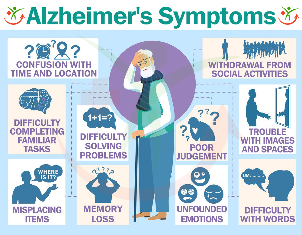 What Is Alzheimers Disease?  Healthcare news, advice and information ...