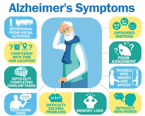 What Is Alzheimers Disease?