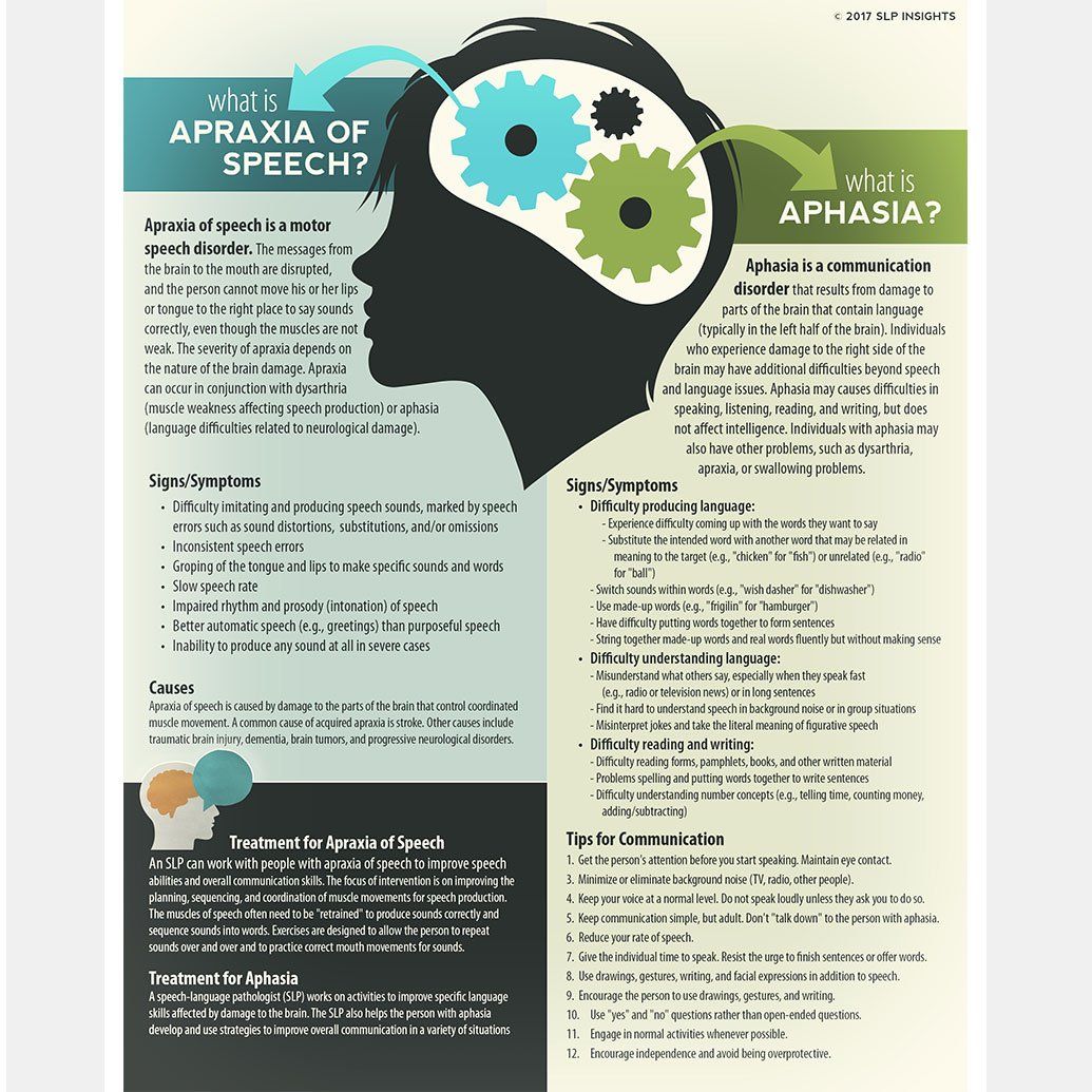 What Is Dementia Vs Aphasia