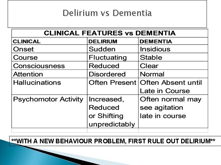What Is The Difference Between Delirium And Dementia ...