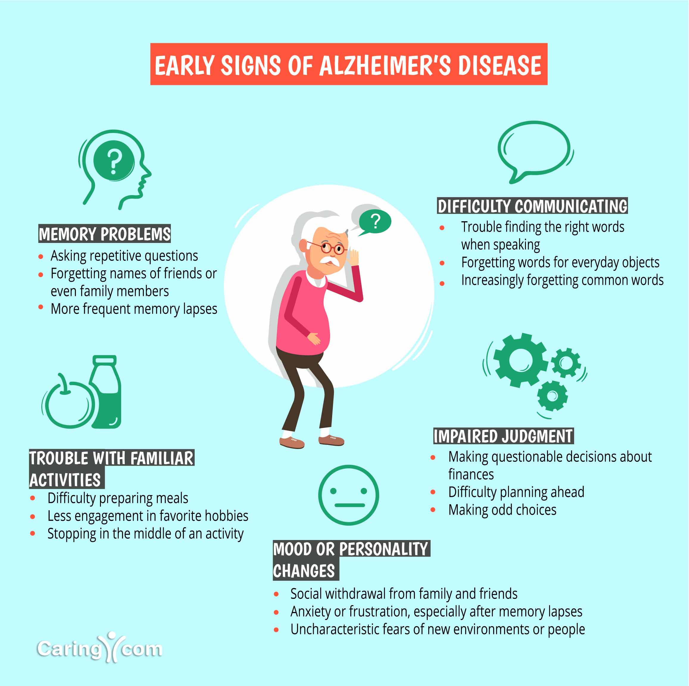 What Is The First Symptoms Of Alzheimer