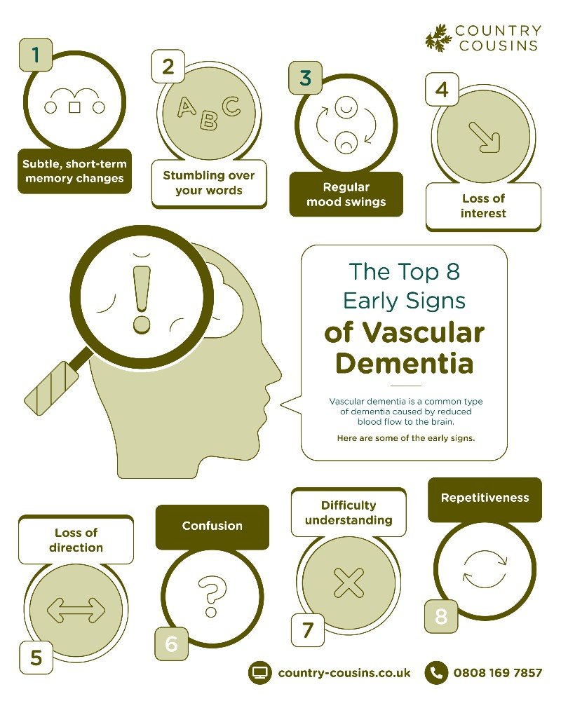 What is Vascular Dementia and how to spot the early symptoms