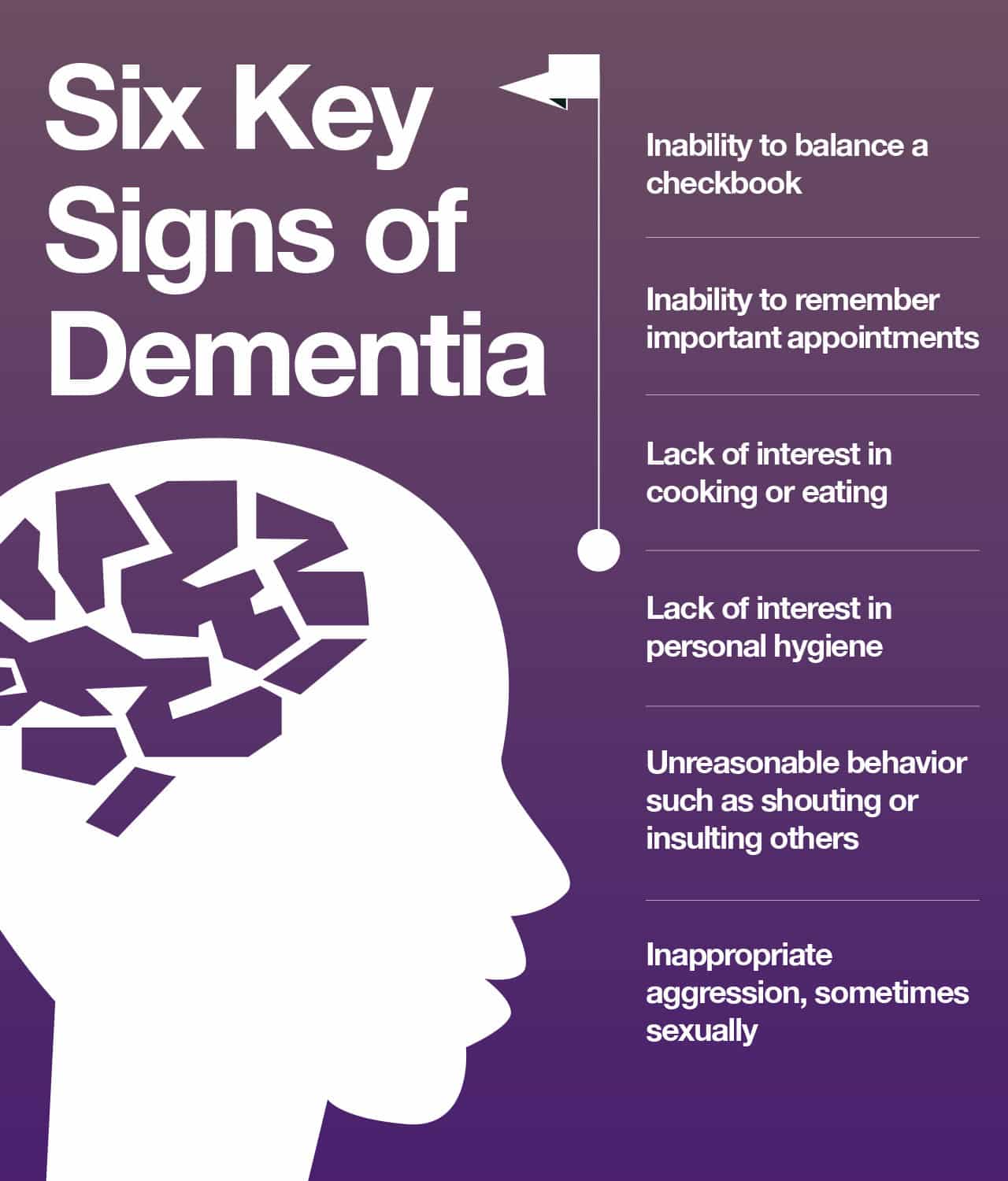 What Research Tells Us About Dementia: Overview