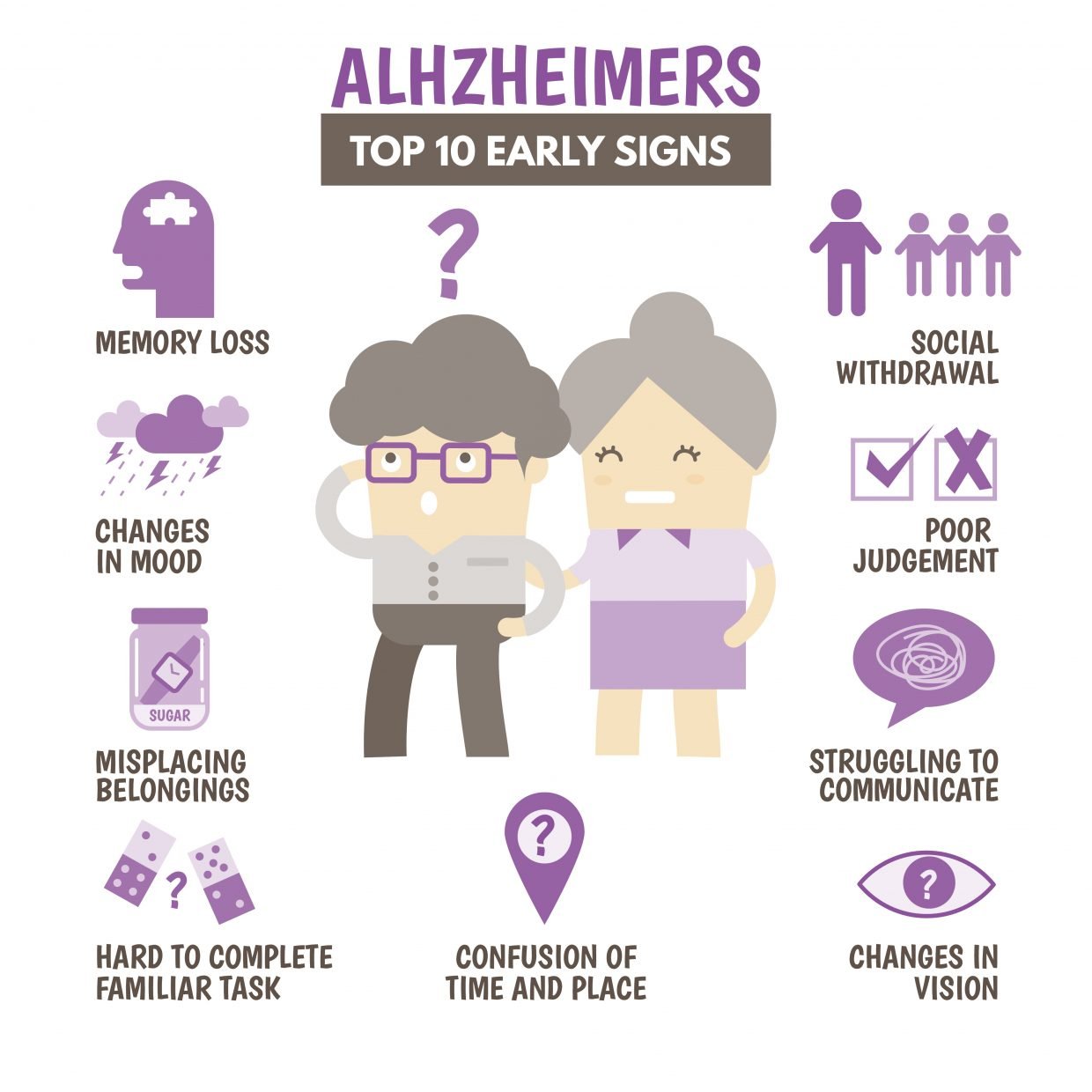 What you need to know about Alzheimerâs Disease ...