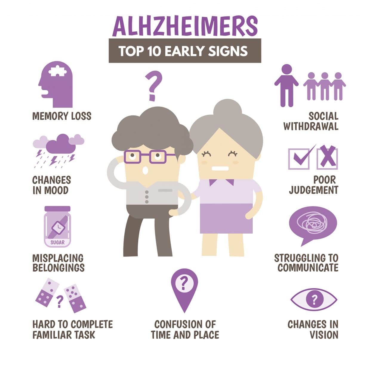What you need to know about Alzheimers Disease