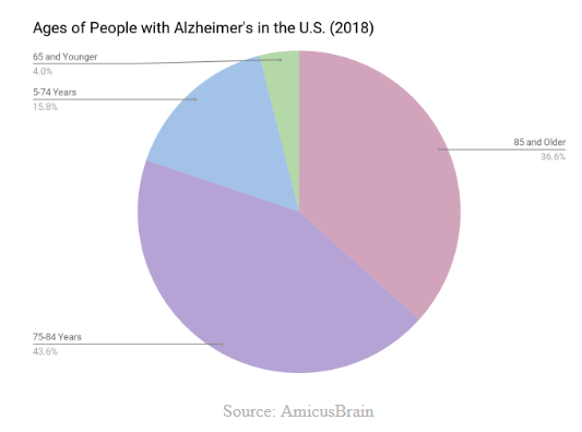 WHER 2019 Excerpt: Alzheimer