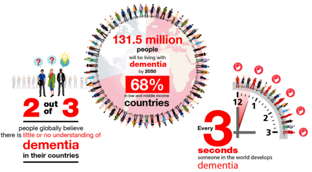 Why a global action plan on dementia is so important